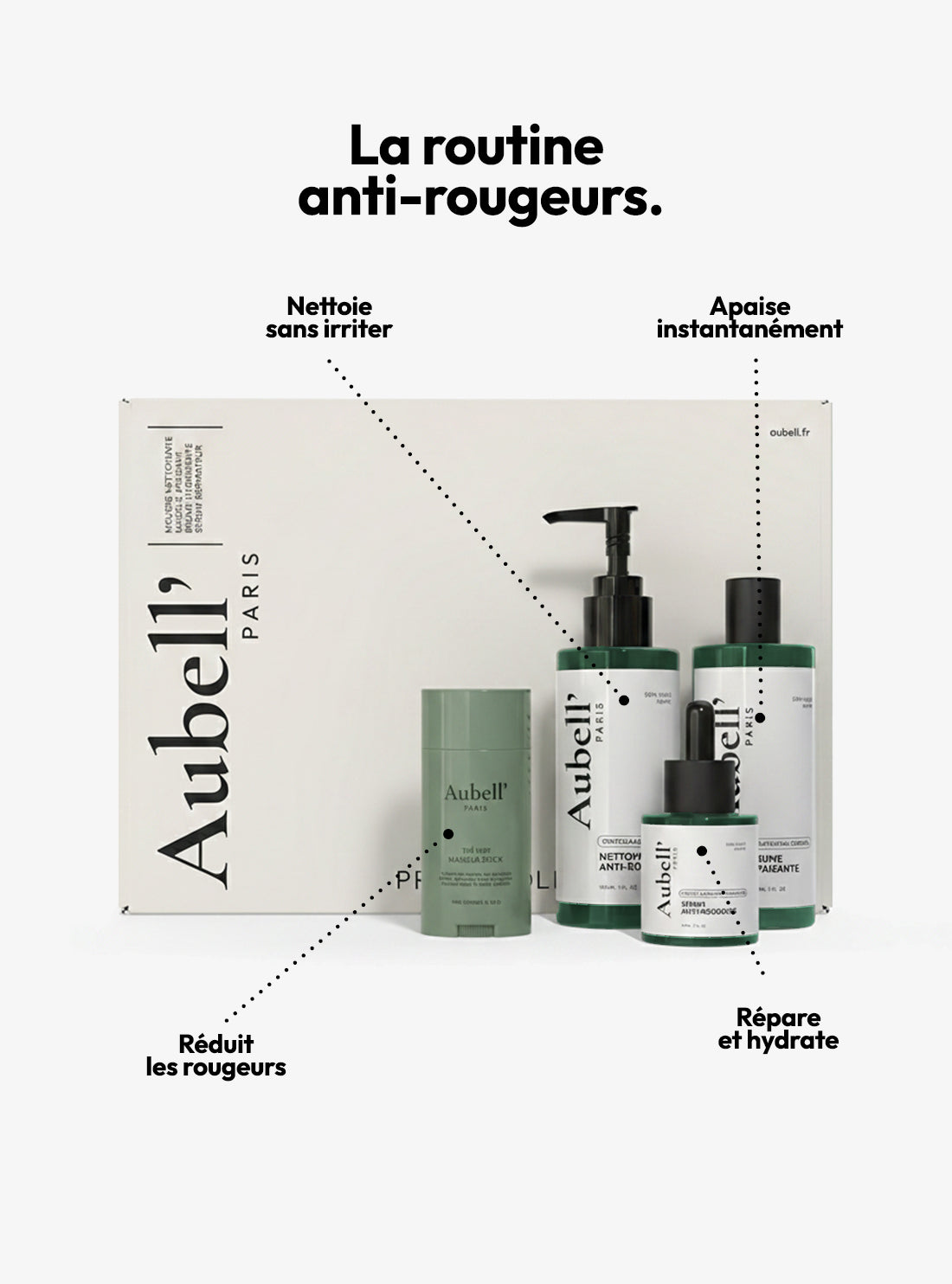 Kit Routine Anti-rougeurs